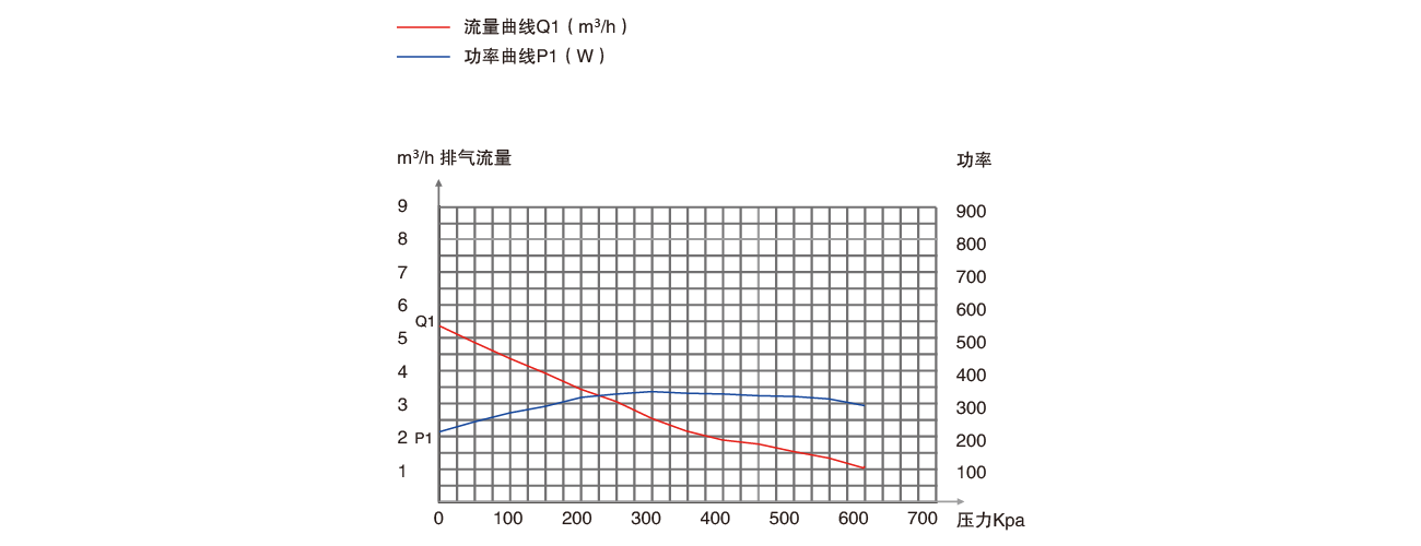 PNK PP 550C無油壓縮機(jī)