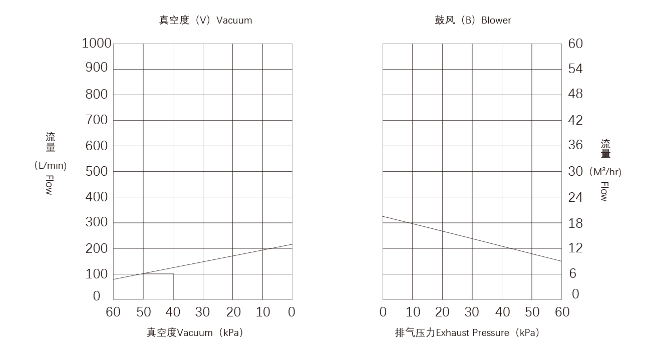 PNK CRP-C30碳片真空泵.png